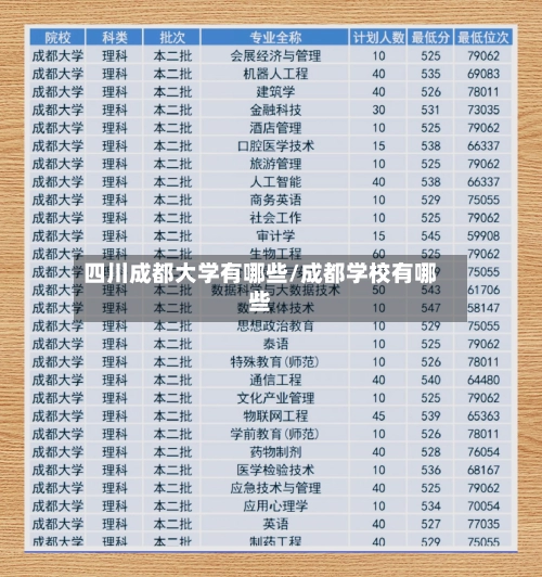 四川成都大学有哪些/成都学校有哪些