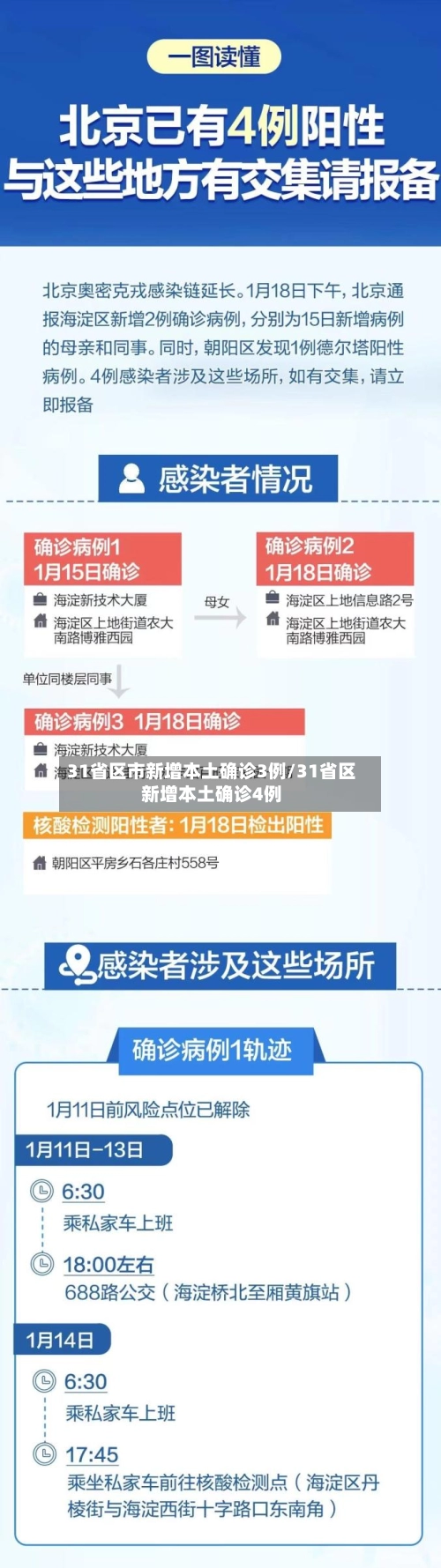 31省区市新增本土确诊3例/31省区新增本土确诊4例