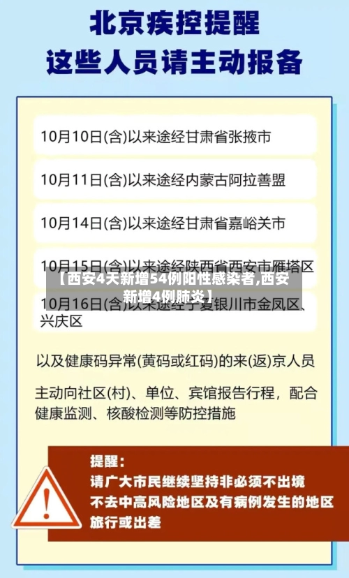 【西安4天新增54例阳性感染者,西安新增4例肺炎】