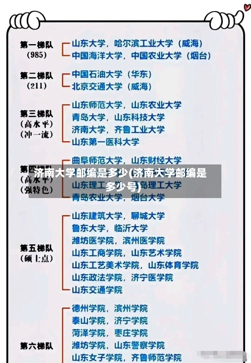 济南大学邮编是多少(济南大学邮编是多少号)-第3张图片
