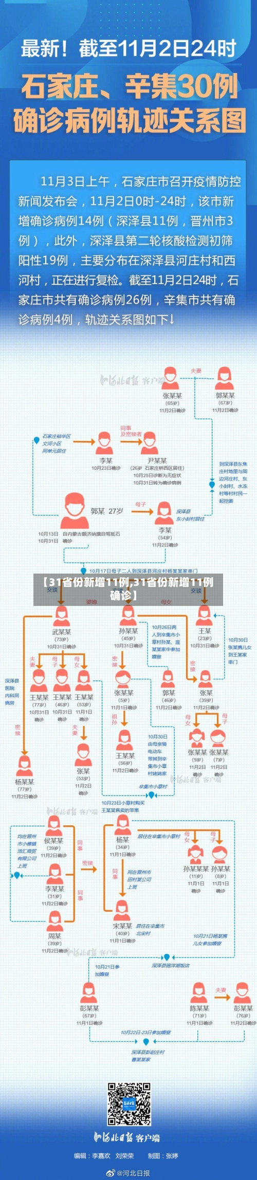 【31省份新增11例,31省份新增11例确诊】-第3张图片