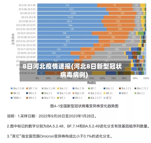 8日河北疫情速报(河北8日新型冠状病毒病例)-第2张图片
