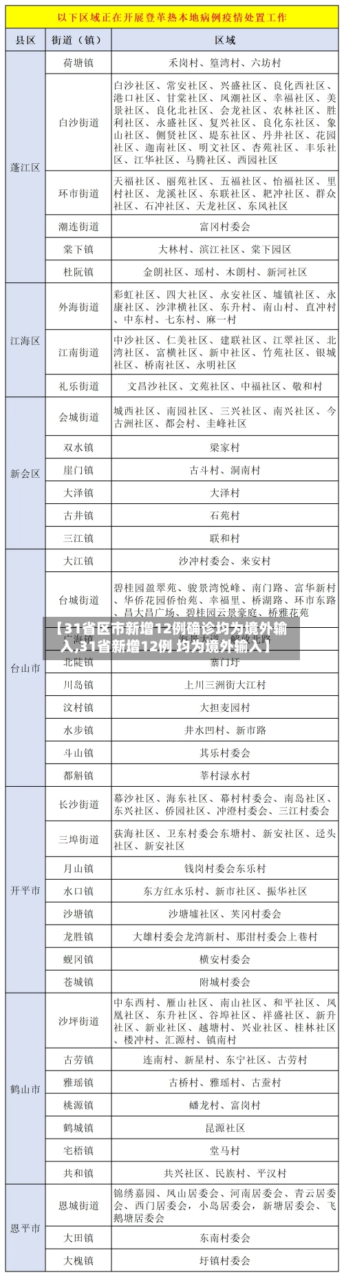 【31省区市新增12例确诊均为境外输入,31省新增12例 均为境外输入】-第2张图片