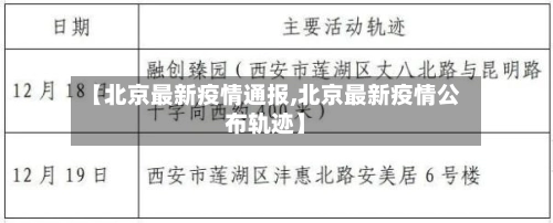 【北京最新疫情通报,北京最新疫情公布轨迹】-第3张图片