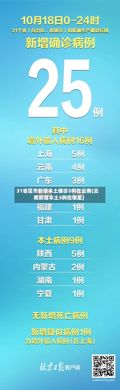 31省区市新增本土确诊3例在云南(云南新增本土3例在哪里)