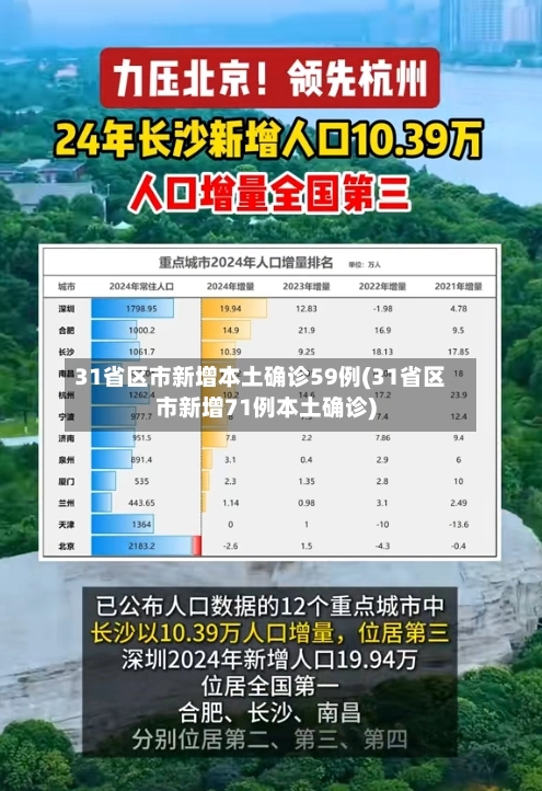 31省区市新增本土确诊59例(31省区市新增71例本土确诊)