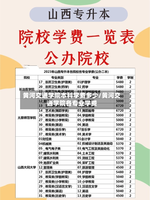 黄河交通学院本科学费多少/黄河交通学院各专业学费