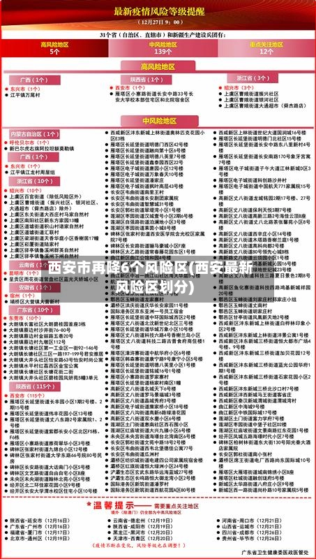 西安市再降6个风险区(西安最新风险区划分)