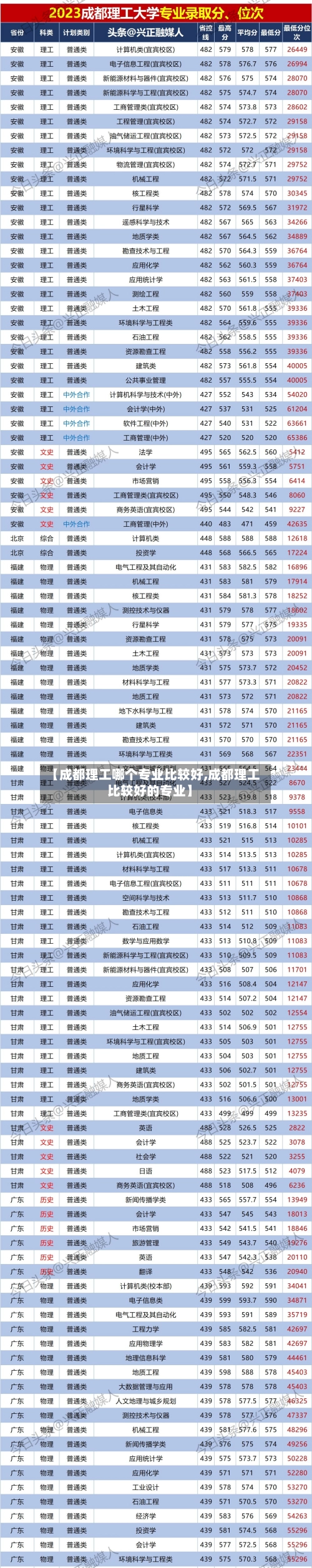 【成都理工哪个专业比较好,成都理工比较好的专业】