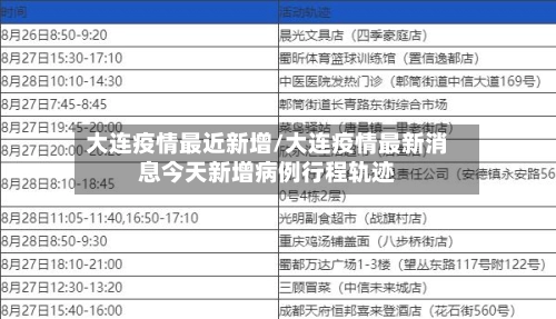 大连疫情最近新增/大连疫情最新消息今天新增病例行程轨迹-第3张图片