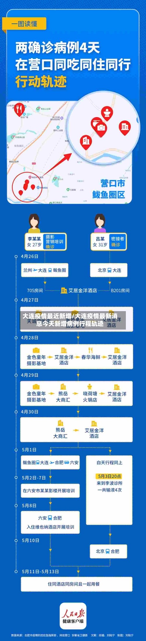 大连疫情最近新增/大连疫情最新消息今天新增病例行程轨迹