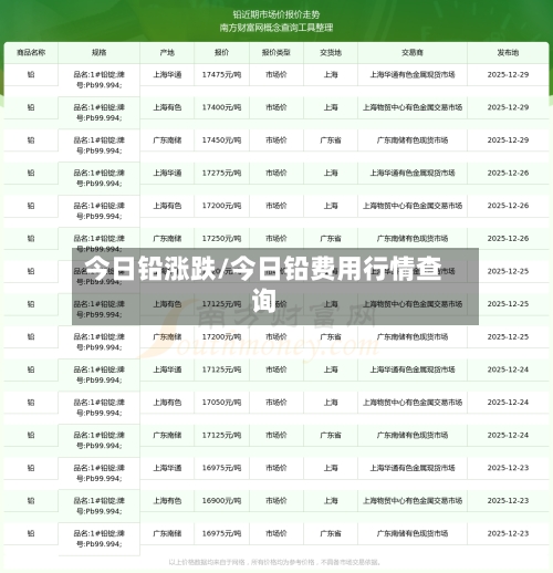 今日铅涨跌/今日铅费用行情查询-第2张图片