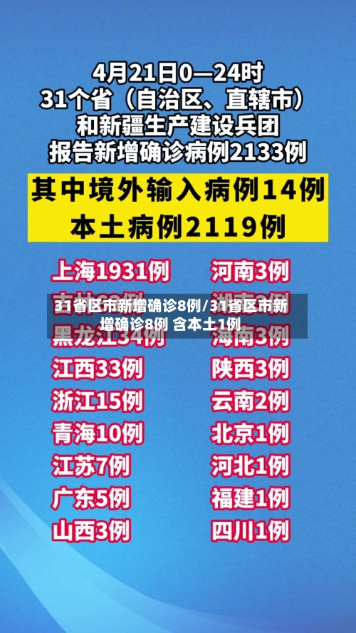 31省区市新增确诊8例/31省区市新增确诊8例 含本土1例