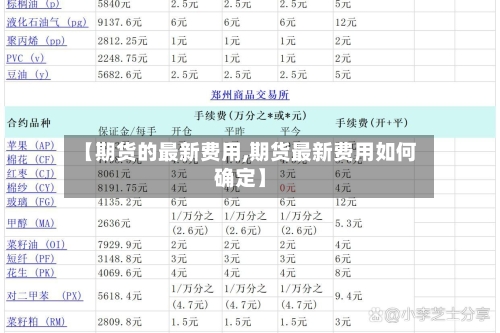 【期货的最新费用,期货最新费用如何确定】-第2张图片