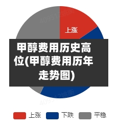 甲醇费用历史高位(甲醇费用历年走势图)-第3张图片