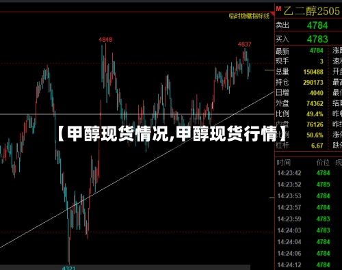 【甲醇现货情况,甲醇现货行情】