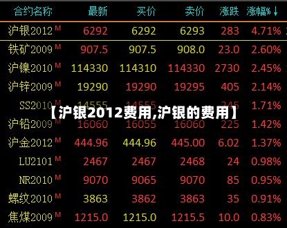 【沪银2012费用,沪银的费用】
