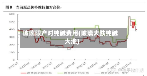 玻璃限产对纯碱费用(玻璃大跌纯碱大涨)