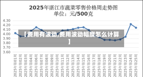 【费用有波动,费用波动幅度怎么计算】