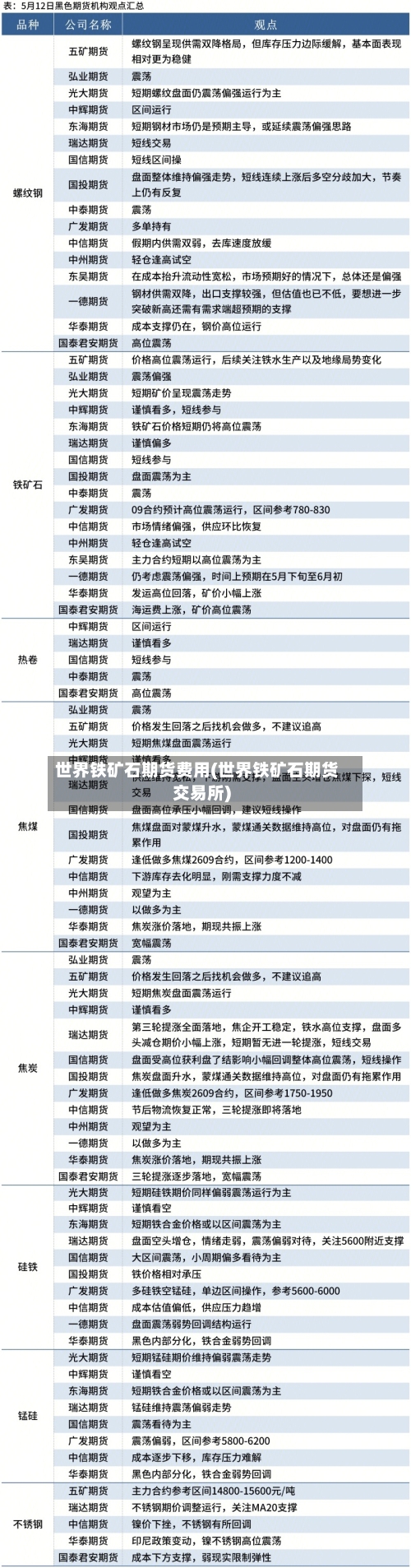 世界铁矿石期货费用(世界铁矿石期货交易所)-第2张图片