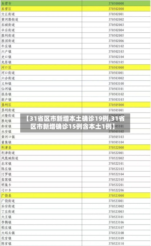 【31省区市新增本土确诊19例,31省区市新增确诊15例含本土1例】