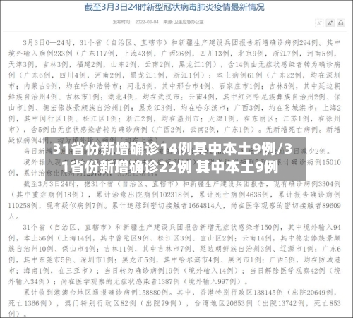 31省份新增确诊14例其中本土9例/31省份新增确诊22例 其中本土9例