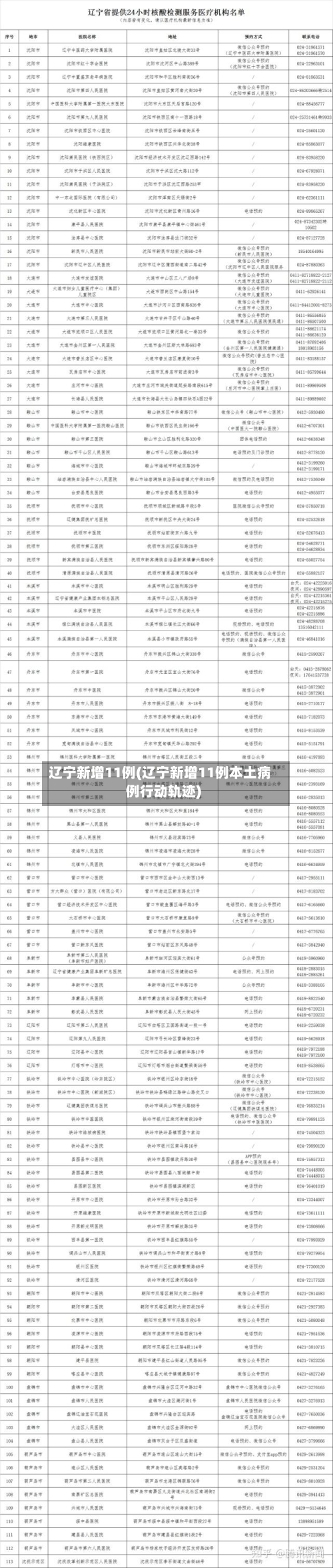 辽宁新增11例(辽宁新增11例本土病例行动轨迹)