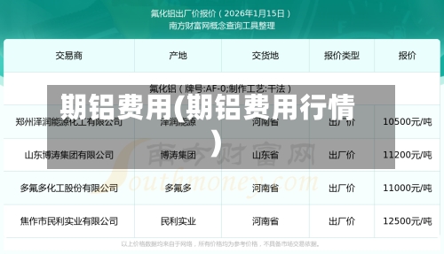 期铝费用(期铝费用行情)-第3张图片