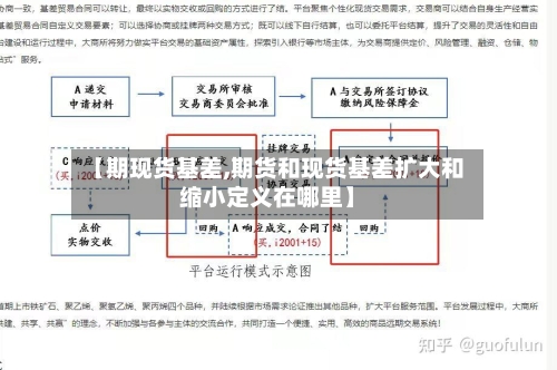 【期现货基差,期货和现货基差扩大和缩小定义在哪里】