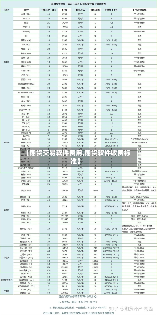 【期货交易软件费用,期货软件收费标准】-第2张图片