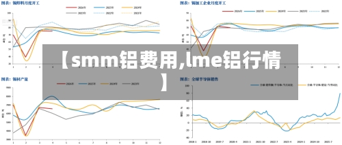【smm铝费用,lme铝行情】-第2张图片