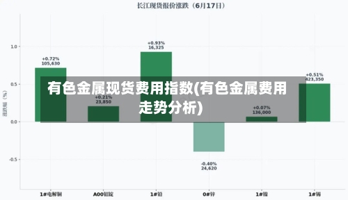 有色金属现货费用指数(有色金属费用走势分析)-第2张图片