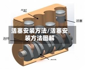 活塞安装方法/活塞安装方法图解-第3张图片