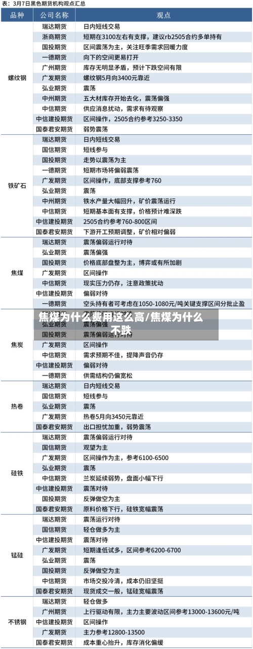 焦煤为什么费用这么高/焦煤为什么不跌-第2张图片