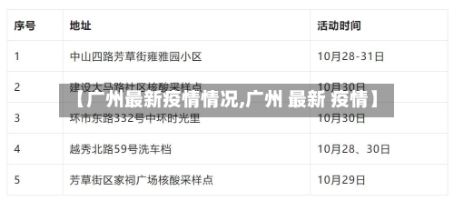 【广州最新疫情情况,广州 最新 疫情】