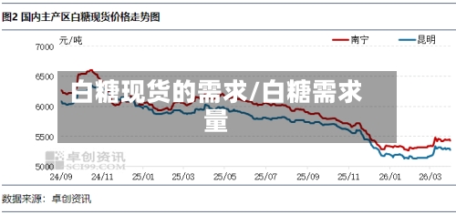 白糖现货的需求/白糖需求量