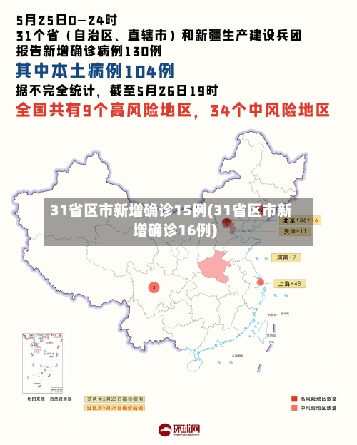31省区市新增确诊15例(31省区市新增确诊16例)-第2张图片