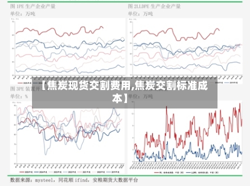 【焦炭现货交割费用,焦炭交割标准成本】
