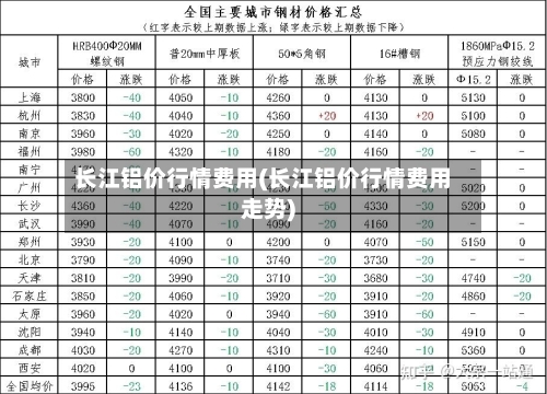 长江铝价行情费用(长江铝价行情费用走势)