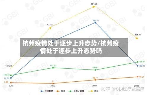 杭州疫情处于逐步上升态势/杭州疫情处于逐步上升态势吗