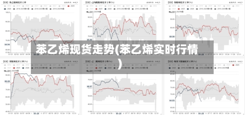 苯乙烯现货走势(苯乙烯实时行情)