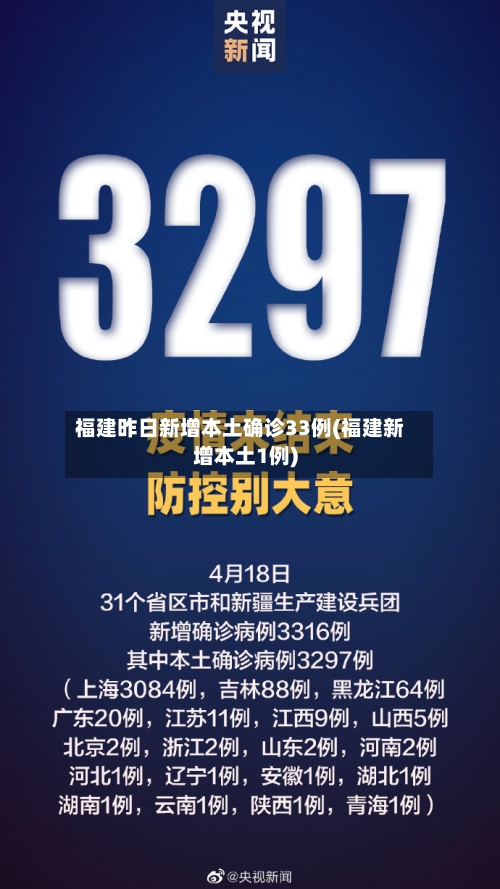 福建昨日新增本土确诊33例(福建新增本土1例)-第2张图片