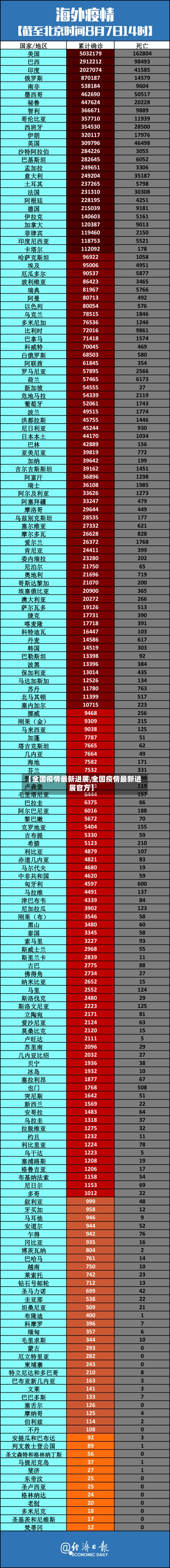 【全国疫情最新进展,全国疫情最新进展官方】-第2张图片