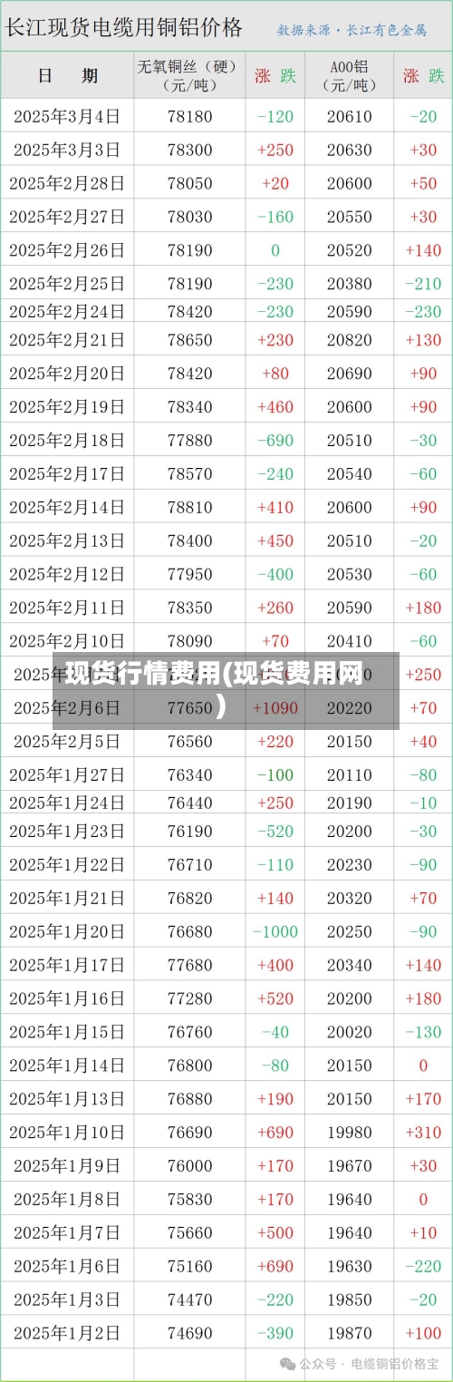 现货行情费用(现货费用网)