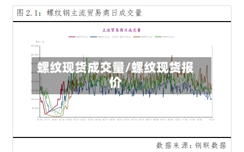螺纹现货成交量/螺纹现货报价-第2张图片