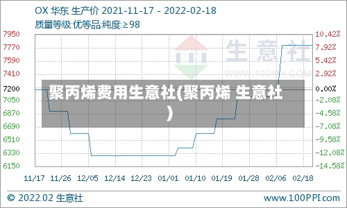 聚丙烯费用生意社(聚丙烯 生意社)-第2张图片