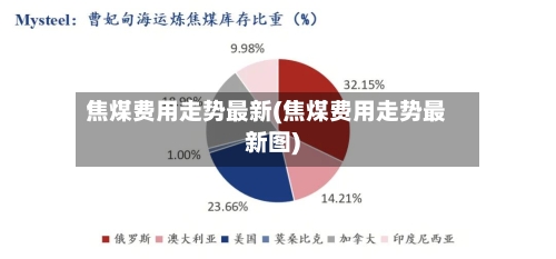 焦煤费用走势最新(焦煤费用走势最新图)-第2张图片