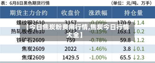 【今日焦炭粉费用行情,焦炭今日行情大全】-第2张图片