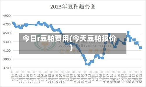 今日r豆粕费用(今天豆粕报价)-第2张图片
