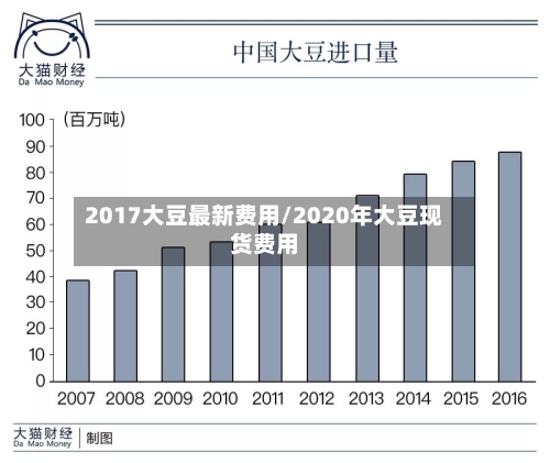 2017大豆最新费用/2020年大豆现货费用
